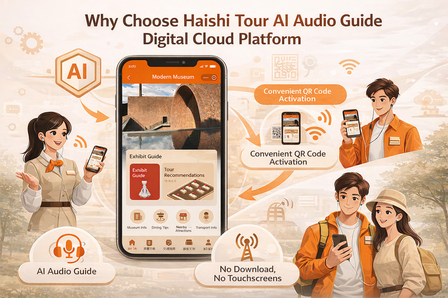 Illustration of the Smart Guide Platform’s Application in Museums